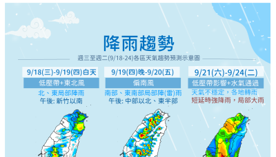 蘇力颱風恐今生成！桃園以北、東台局部雨