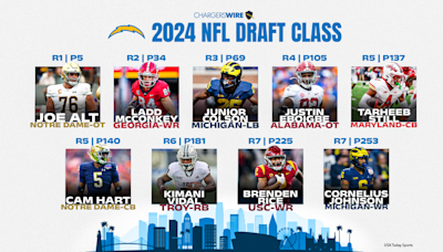 Grading every Chargers pick in the 2024 NFL draft