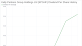 Analysing Kelly Partners Group Holdings Ltd's Dividend Sustainability and Growth