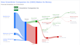 Greenbrier Companies Inc's Meteoric Rise: Unpacking the 29% Surge in Just 3 Months