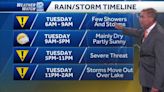 Severe storm threat for SE Wisconsin ramps up Tuesday evening