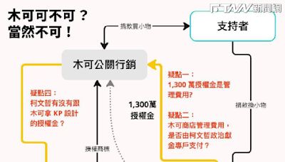 民眾黨與「木可」金流惹議 時代力量「列四疑點」要柯文哲說清楚：恐違政治獻金法