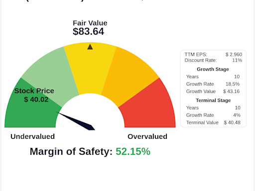 Beyond Market Price: Uncovering Bank of America Corp's Intrinsic Value