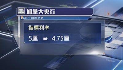 【G7頭炮】加拿大搶閘減息0.25厘 歐央行今晚勢跟減