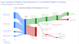 Sumitomo Realty & Development Co Ltd's Dividend Analysis