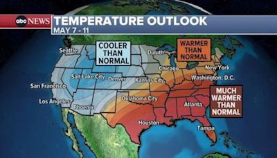 First heatwave of the year expected to hit Southern states next week