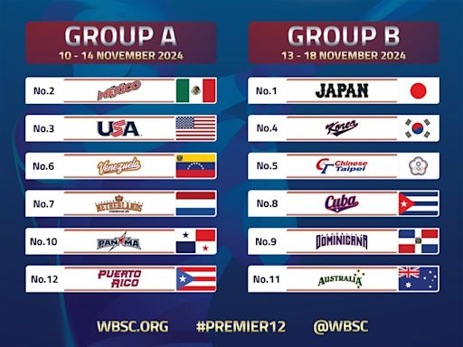 世界12強賽預賽分組出爐 台灣與日韓古巴爭晉級門票