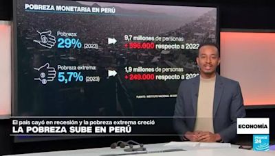 Economía - Perú cayó en recesión y aumentó su nivel de pobreza en 2023