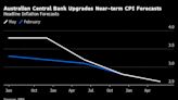 RBA Resumes Rate-Hike Talk on Renewed Inflation Concerns