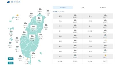 06:00天氣即時報／鋒面北抬天氣仍不穩 中部以北留意大雨