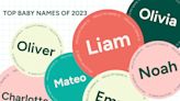 The Top 10 Most Popular Baby Names of 2023