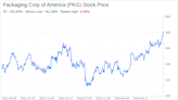 Decoding Packaging Corp of America (PKG): A Strategic SWOT Insight