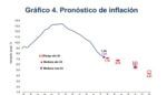 Inflación en Colombia a abril del 2024 habría retrocedido a mínimos de hace dos años