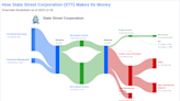 State Street Corporation's Dividend Analysis