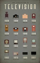 The Evolution of Television [Infographic]