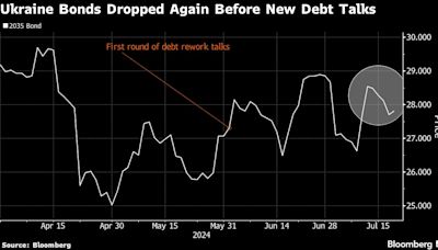 Ukraine Restarts Bondholder Talks on $20 Billion Debt Revamp