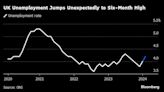 Bank of England Heads for Historically Slow Rate Cutting Cycle