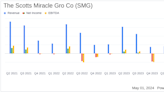 Scotts Miracle-Gro Surpasses Analyst EPS Projections with Strong Q2 Performance