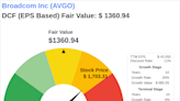 Unlocking Intrinsic Value: Analysis of Broadcom Inc