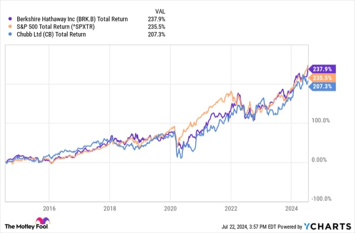 1 Warren Buffett Stock to Buy Hand Over Fist, and 1 to Avoid