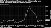 Chile Central Bank Risks Short-Term Turbulence to Replenish Foreign Reserves