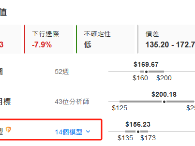 A股三大指數集體上漲 晶片半導體板塊震盪拉升，全球半導體行業回暖