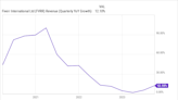 A Bull Market Is Here: 2 Stocks to Buy and Hold for 10 Years