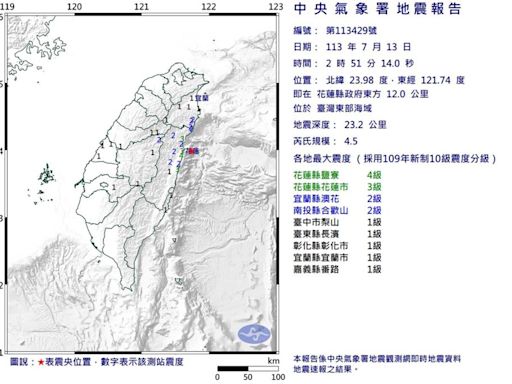 花蓮凌晨規模4.5「極淺層地震」 最大震度4級