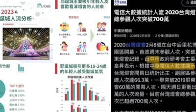 「電信數據分析」貼證據揭真相 吳崢反嗆藍白：惡意帶風向！ | 政治焦點 - 太報 TaiSounds