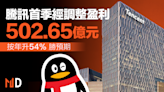 騰訊首季經調整盈利502.65億元 按年升54%