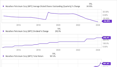 Inflation Won't Go Away: 3 Dividend Stocks to Cash In With