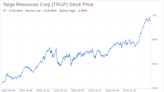 Decoding Targa Resources Corp (TRGP): A Strategic SWOT Insight