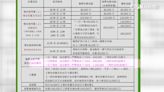 巨星高雄開唱收場地費？ 世運場地專案核准可免租