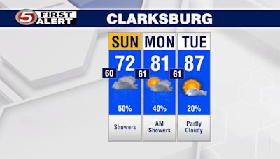 Scattered rain showers tomorrow and into the start of the work week
