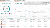 Headwinds to Persist for AMD Stock, but the Stock Is Too Cheap to Ignore, Says Analyst