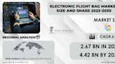 Electronic Flight Bag Market Size to Touch USD 4.42 billion, Rising at a CAGR of 6.5% by 2030: SNS Insider
