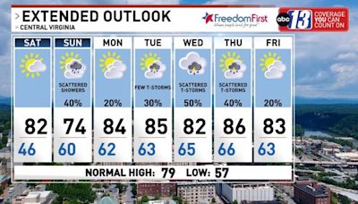 Rain moves our way Sunday