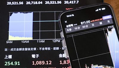 輝達登美市值二哥+台積電庫藏股助陣 台股將戰22000點新高度