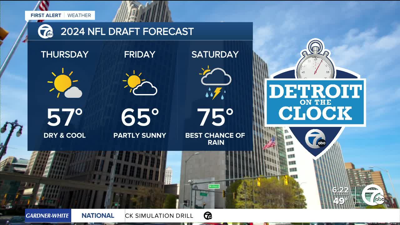 Metro Detroit Weather: Freeze Warning in effect tonight, NFL Draft forecast