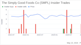 Insider Sale: Director James White Sells Shares of The Simply Good Foods Co (SMPL)