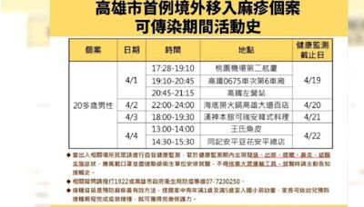 高雄首例麻疹「隱匿足跡」遭重罰20萬 衛生局急匡列171人