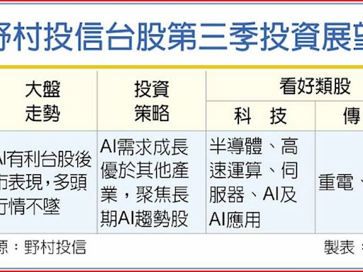 野村投信：台股Q3震而不墜