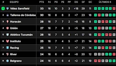 Tabla de posiciones de la Liga Profesional 2024: así se jugó la fecha 16