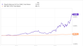 1 Unstoppable Stock-Split Stock That Turned $1,000 Into $71,000