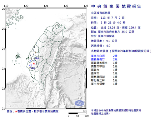 台南柳營凌晨2分連2起極淺層地震 最大規模4級、7縣市有感