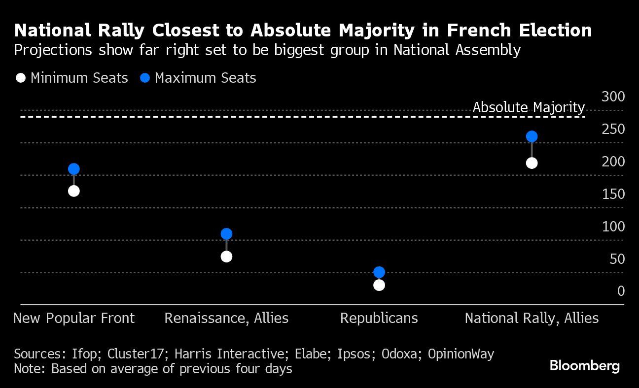 France’s Hollande Mulls Unity Government as His Left-Bloc Creaks