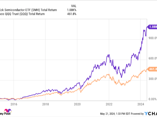 Forget the Nasdaq 100, Buy This ETF Instead