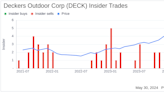 Insider Selling: Director DEVINE MICHAEL F III Sells Shares of Deckers Outdoor Corp (DECK)