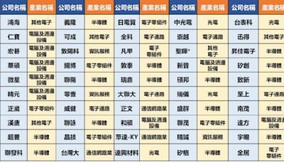 《基金》943月月配這天開募 50檔成分股全攻略「海公公、發哥都在列」