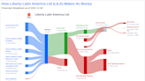 Liberty Latin America Ltd's Meteoric Rise: Unpacking the 23% Surge in Just 3 Months